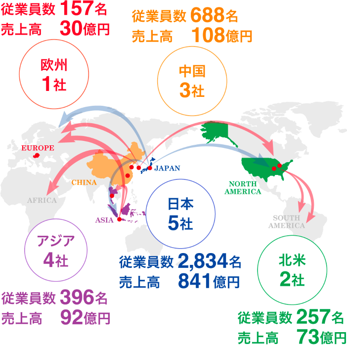 グローバルネットワークの図