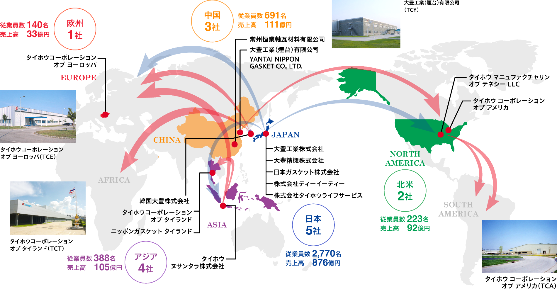 グローバルネットワークの図