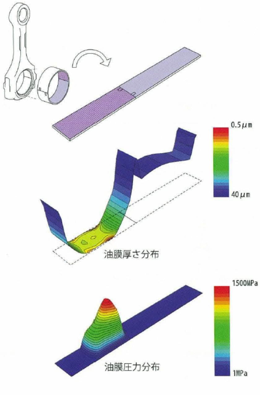 クランクシャフトの作動解析と軸受設計 イラストイメージ