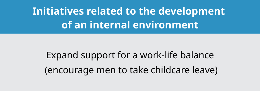 Initiatives related to the development of an internal environment. Expand support for a work-life balance (encourage men to take childcare leave)