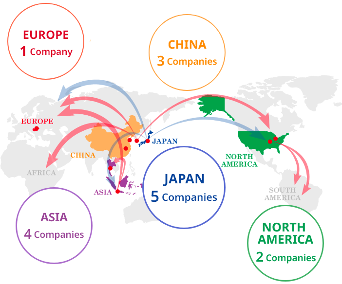 EUROPE 1company, CHINA 3companies, JAPAN 5companies, ASIA 4companies, NORTH AMERICA 2companies
