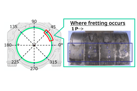 Predicting fretting damage from rear-side contact calculations