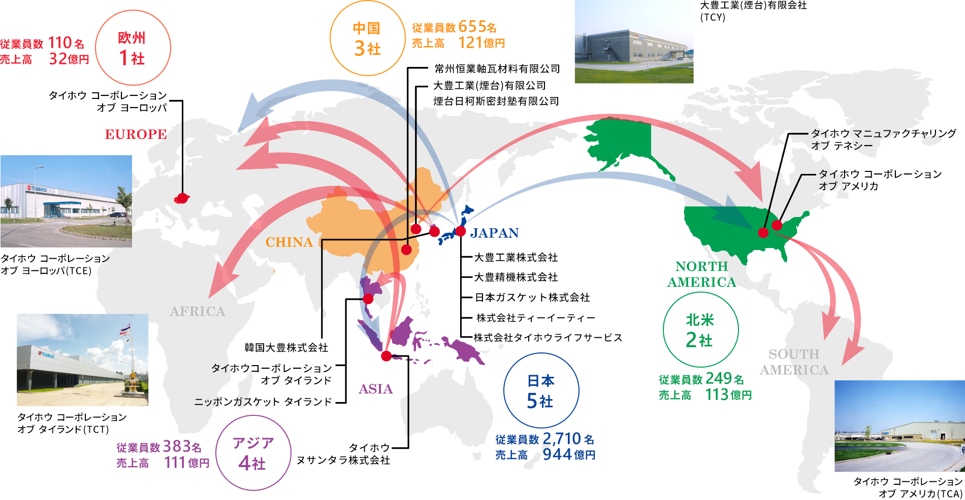 グローバルネットワークの図