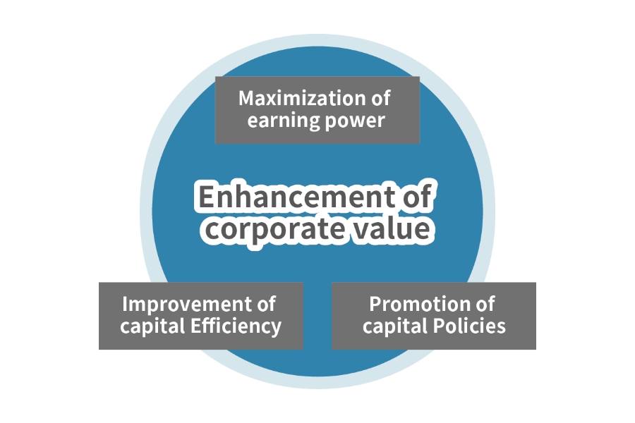 [Enhancement of corporate value]　[Maximization of earning power]　[Promotion of capital Policies]　[Improvement of capital Efficiency]