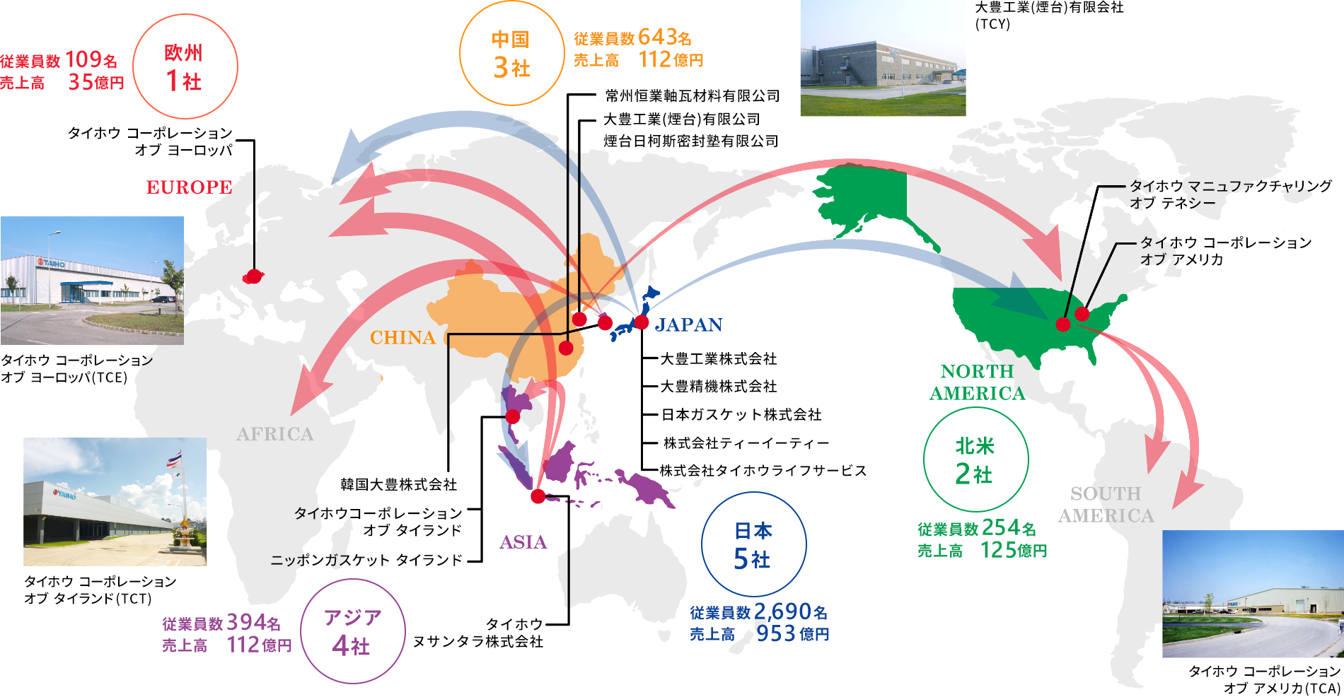 日本5社、中国3社、アジア4社、北米2社、欧州1社